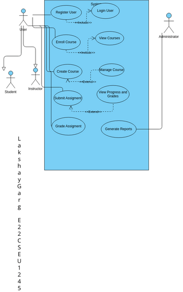 Learning Management System | Visual Paradigm User-Contributed Diagrams ...